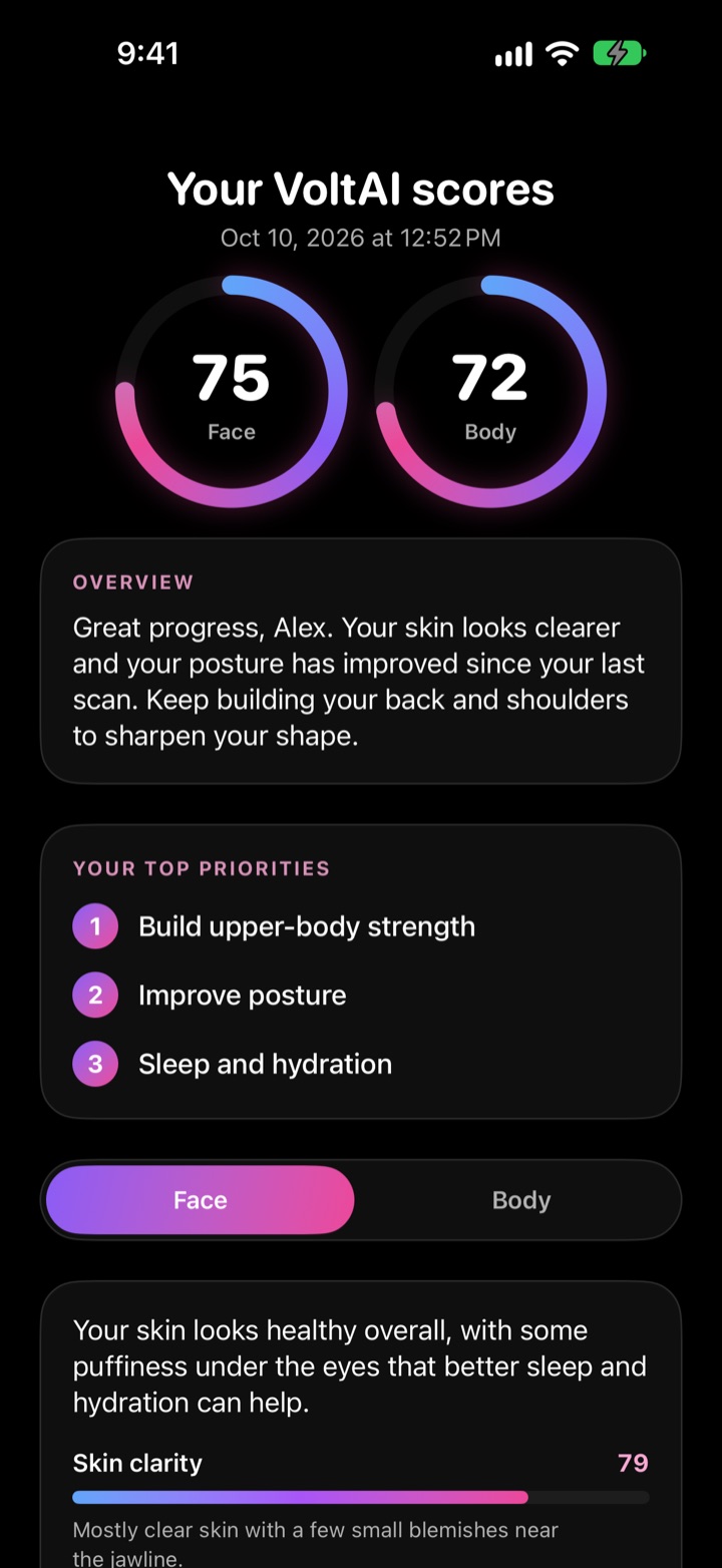 VoltAI scan results showing face and body scores with an overview and top priorities