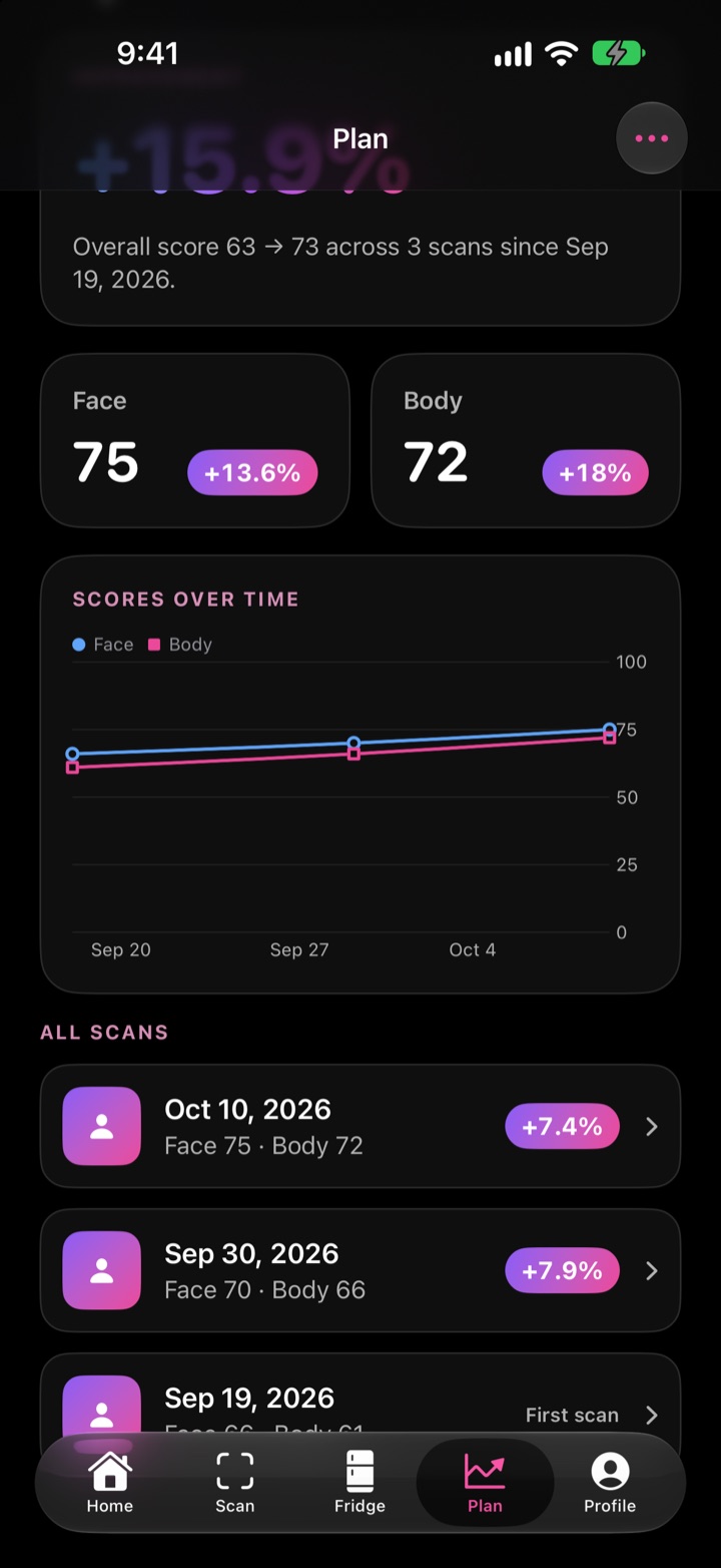 Progress chart of VoltAI scores over time